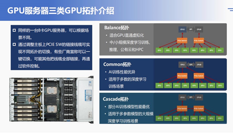 Latest Ai Computing Center/Intelligent Computing Center Gpu Server Training Materials｜Topology/Model Type/Chip Parameters