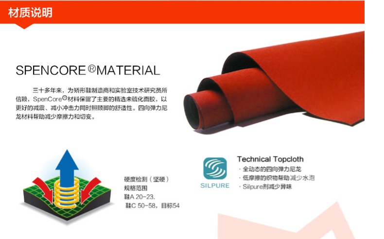 运动员推荐品牌 美国 Spenco思奔客 跑步爱好者鞋垫 图6