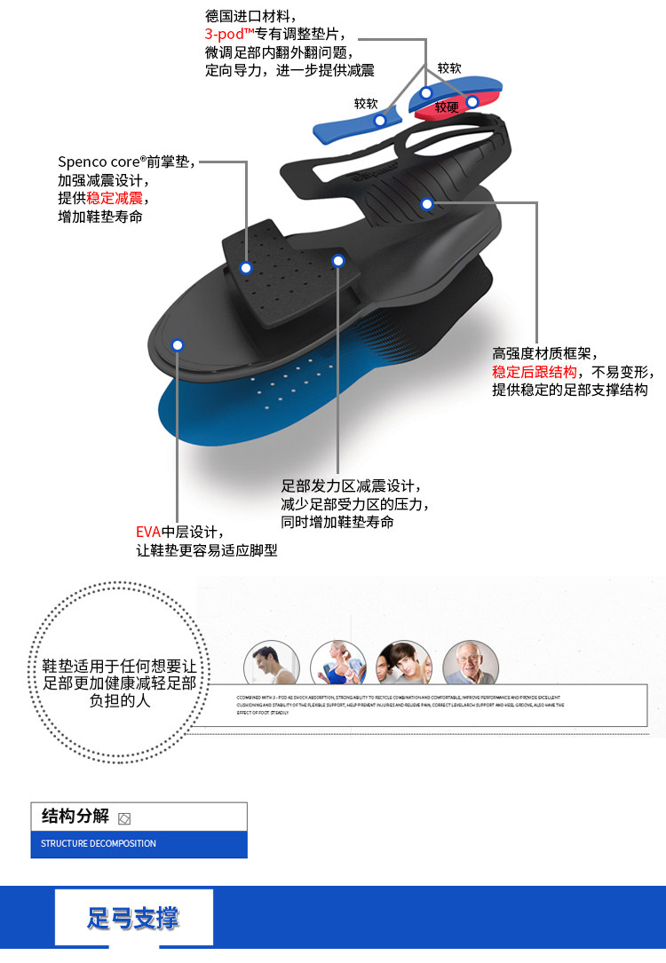 美国 Spenco 思奔客 稳定系列 足弓支撑多功能鞋垫 图5