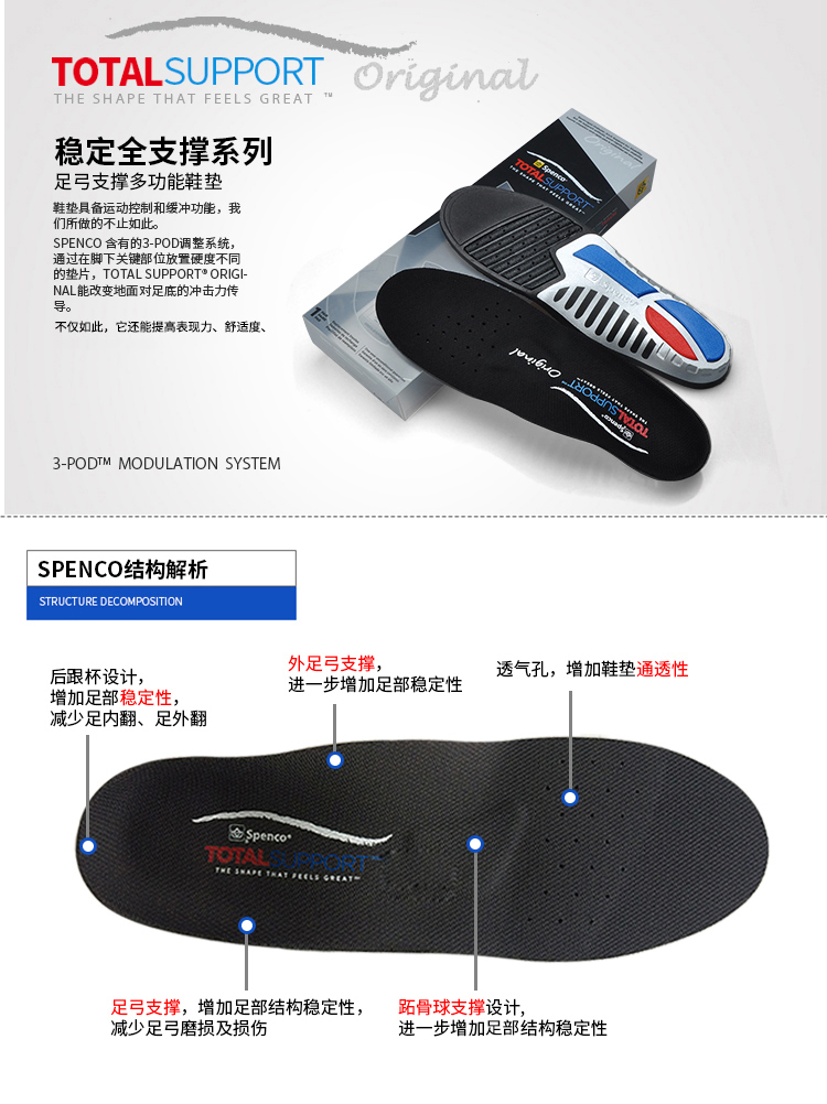美国 Spenco 全支撑专业运动鞋垫 预防矫正扁平足 图2