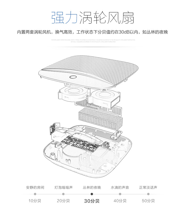 máy lọc không khí ion sharp Máy lọc không khí ô tô thông minh Haier HY-A828 loại bỏ mùi xe ngoài formaldehyd cấu tạo máy lọc không khí