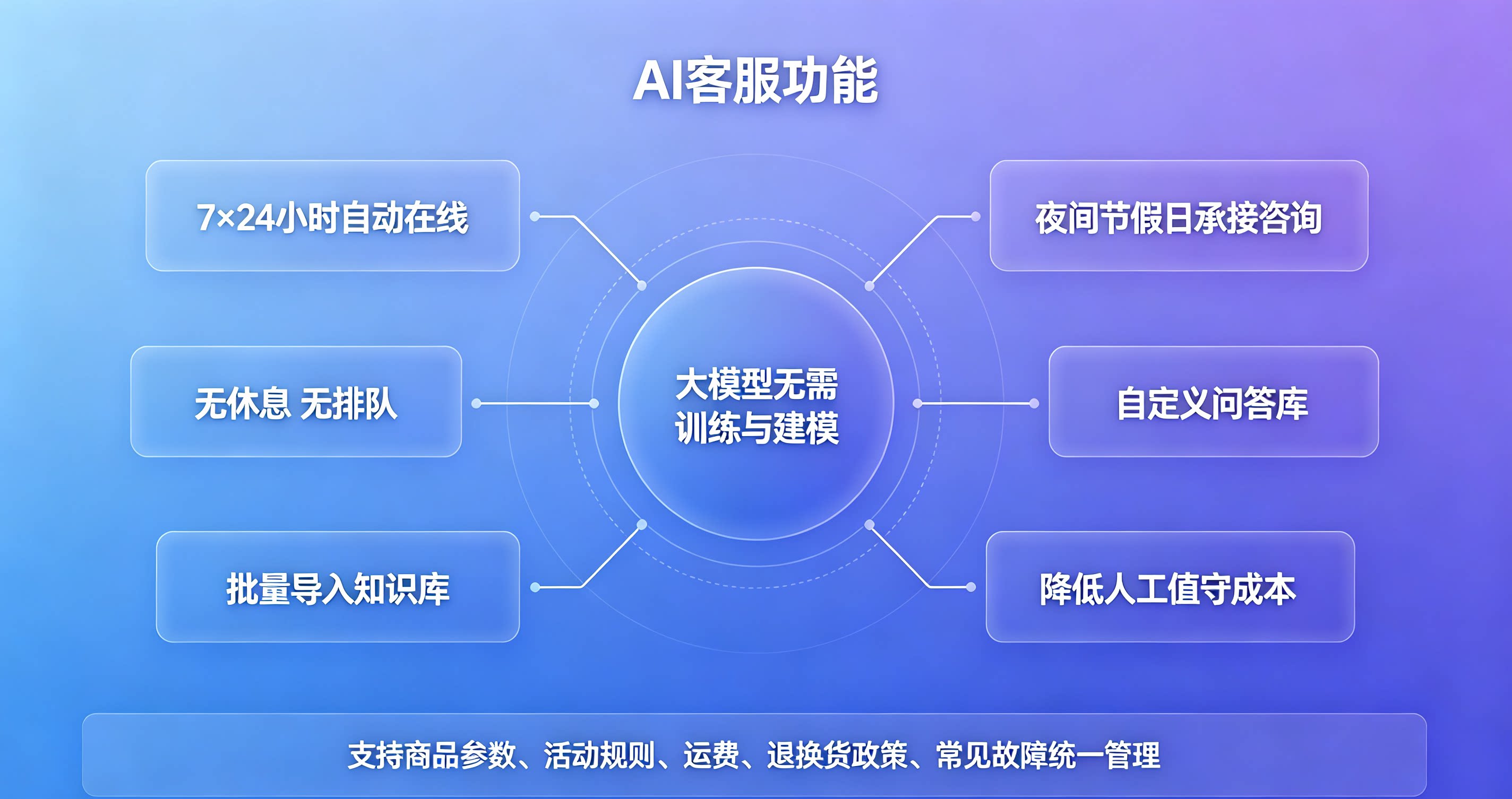 拼多多AI客服机器人全新上线 智能客服助力店铺
