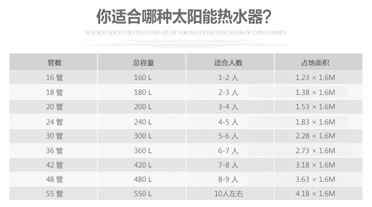 bình nóng lạnh picenza Máy nước nóng năng lượng mặt trời thông minh ống vàng tím quang điện sử dụng kép sưởi ấm tích hợp hộ gia đình mới tự động phổ quát binh nong lanh