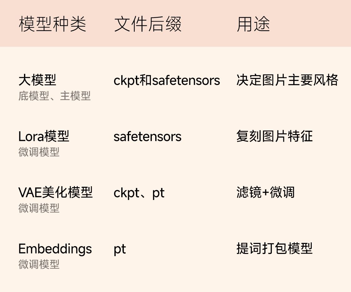 Stable Diffusion常用精品模型下载安装及使用方法