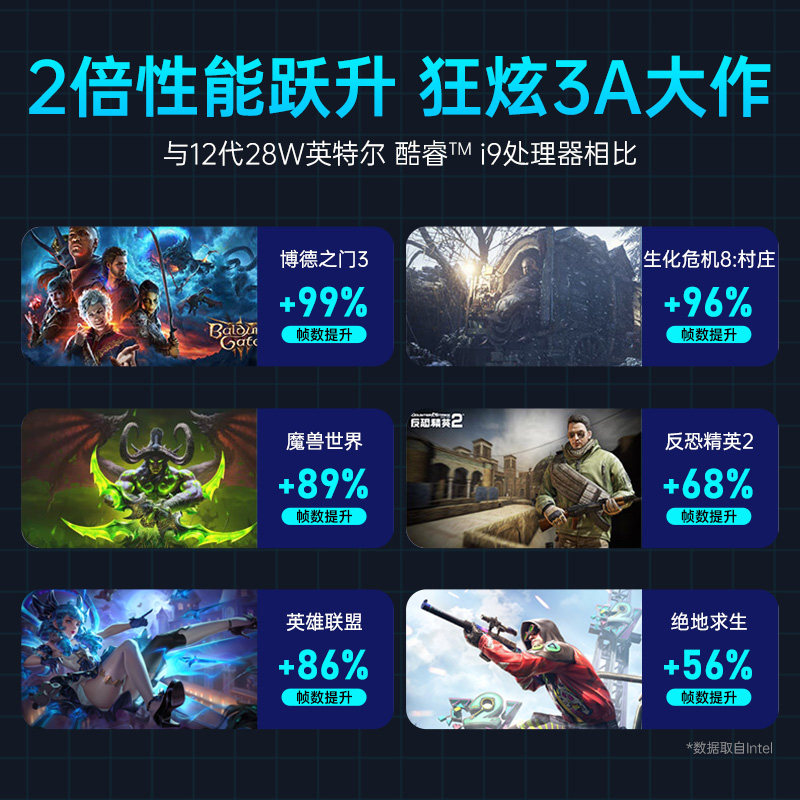 DERE Chinese-Made New Laptop Gaming Notebook Intel Core Ultra9 Efficient Ai Creation Notebook 2.5K Ultra-Clear Large Screen College Student Editing Design Programming All-In-One Notebook