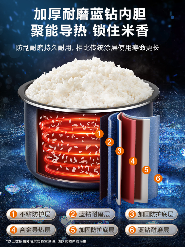 Supor Rice Cooker for 2-3 People, Mini Rice Cooker for Home Use, Small Automatic Multi-Functional Smart New Model for Dormitory