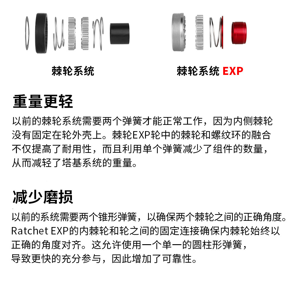 Ratchet EXP/EXP OS行星棘轮36T 54T花鼓塔基：自行车传动系统升级的秘密武器！-自行车花鼓-淘宝百科网