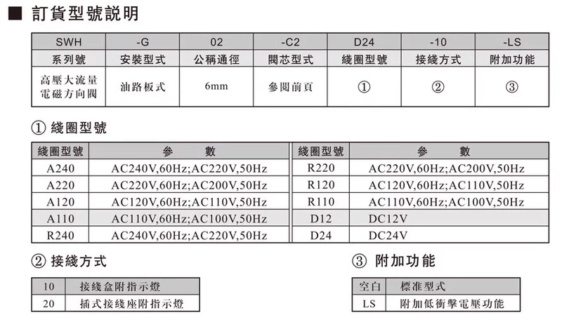 van thủy lực 1 chiều có điều khiển SWH-G02-C2/B2/C3/C4/C6/D2-D24 A240-20 Máy móc chính xác miền Bắc Đài Loan NorthmanG03 van gạt tay thủy lực van thủy lực rc