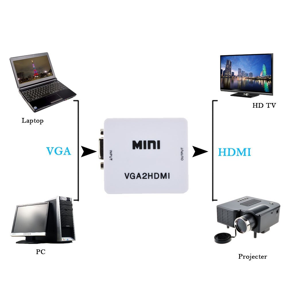 tivi siêu mỏng Máy tính chuyển đổi VGA sang HDMI sang giao diện TV HD hiển thị dòng chuyển đổi vga2hdmi hộp trắng 1080P - TV tivi 85 inch