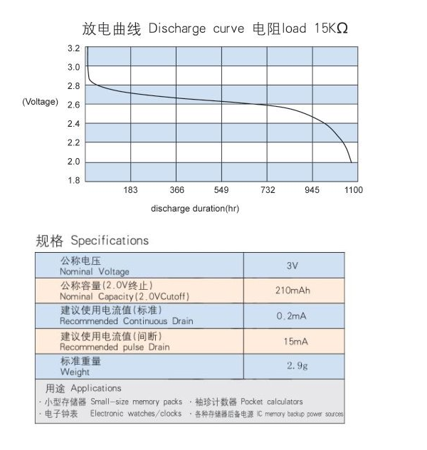 Compteur de vélo INBIKE - Ref 2432321 Image 5