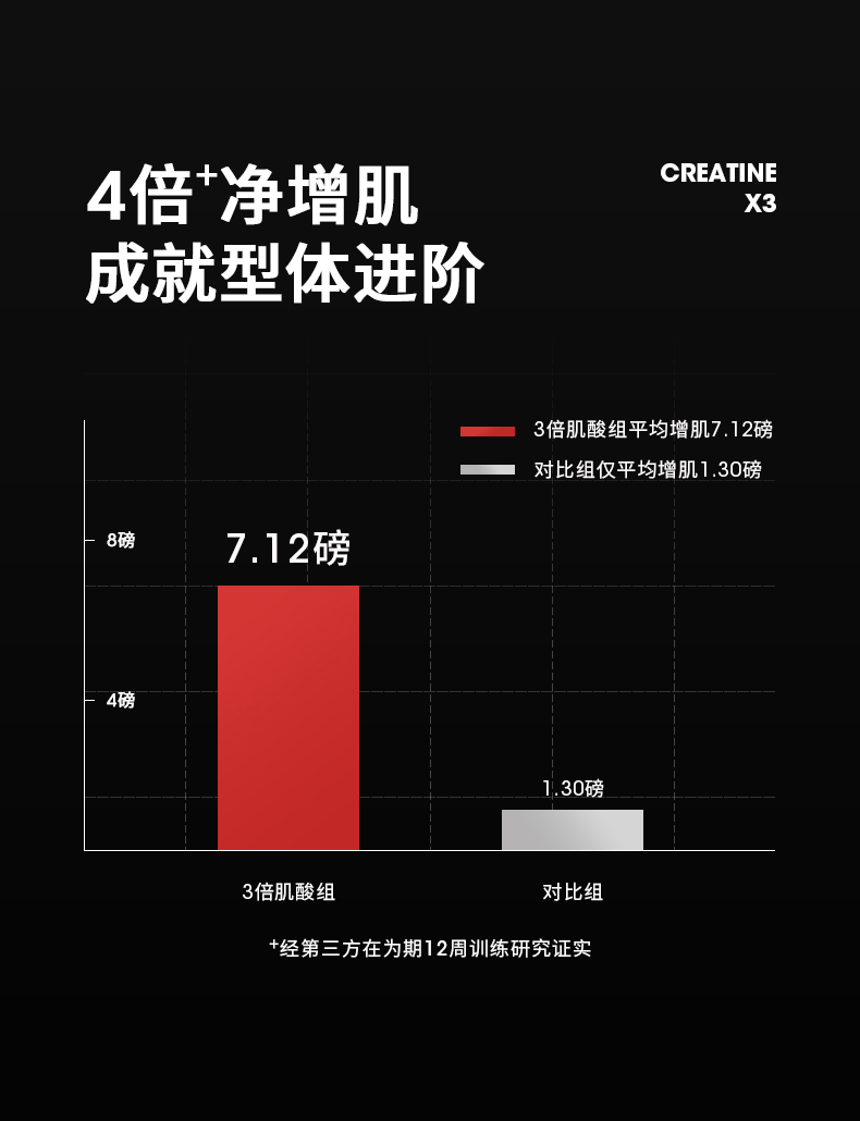 【麦斯泰克】肌肉科技复合肌酸片72粒装