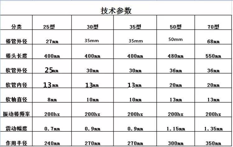 Miễn phí vận chuyển máy rung bê tông công cụ phần cứng máy rung mạnh mẽ cầm tay xi măng máy rung cho kỹ thuật xây dựng vật liệu xây dựng mới 2020 máy đầm dùi cầm tay