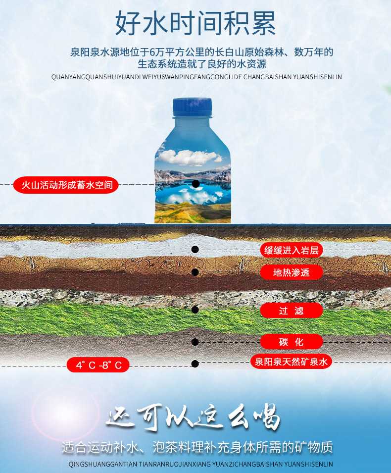泉阳泉 长白山天然弱碱性矿泉水 350ml*24瓶 图4