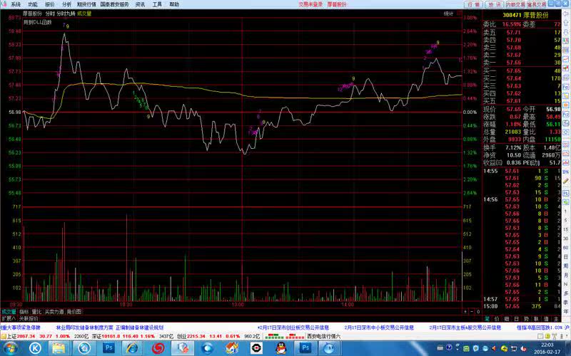 分时九转序列通达信同花顺指标炒股公式九转指标+选股公式