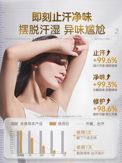 Underarm Deodorant Spray Antiperspirant for Women to Remove Odor and Body Odor, Underarm Fragrance for Men, Deodorizing Water, Official Genuine Product