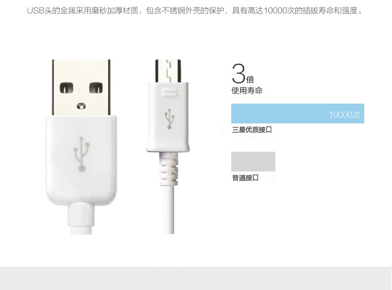 chargeur SAMSUNG pour téléphones SAMSUNG SAMSUNG - Ref 1290951 Image 27