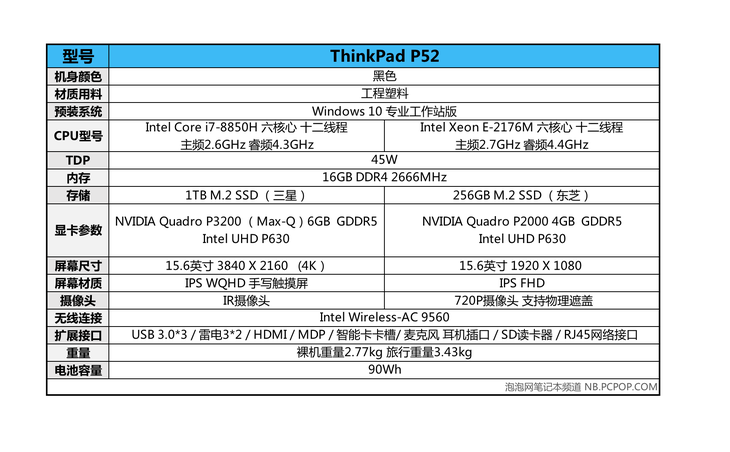 爱打扮(www.idaban.cn)，ThinkPad P52移动工作站评测2