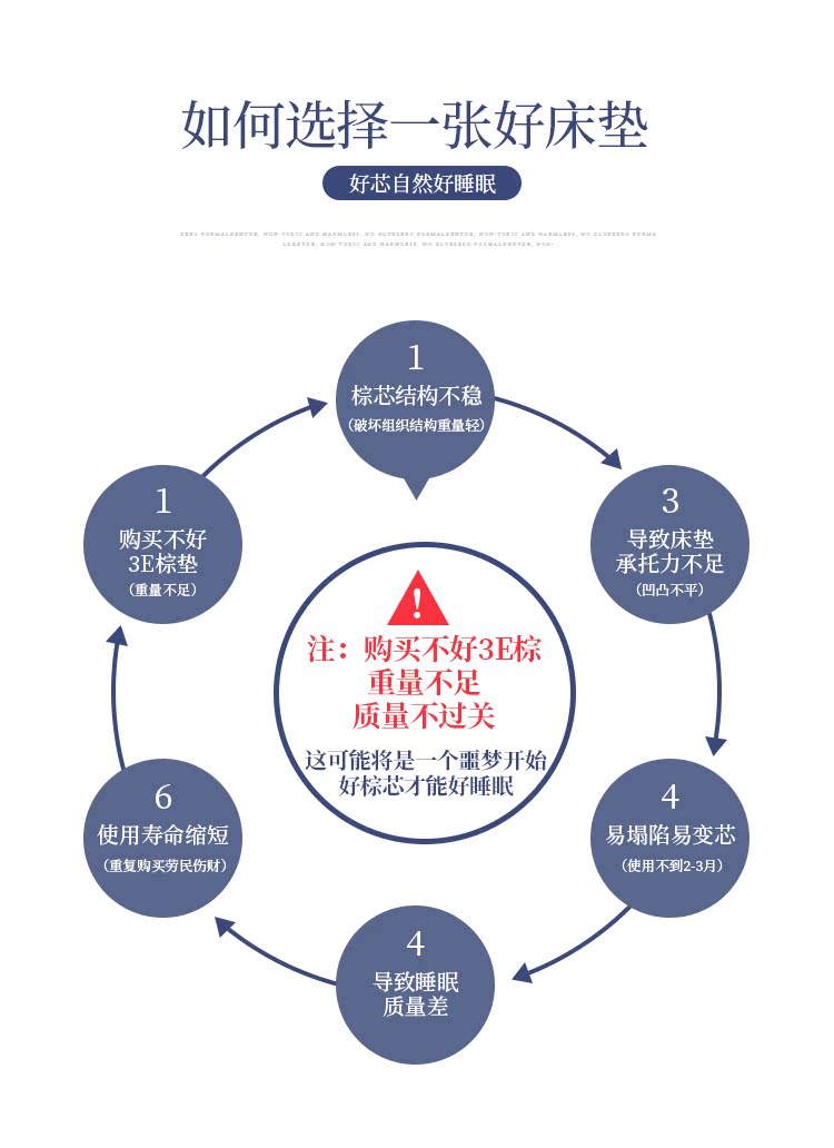 Nệm lò xo Jerer Simmons 1,8m dừa nâu tự nhiên nệm 1,5m mềm mại và mềm mại tùy chỉnh - Nệm nệm cao su kim cương