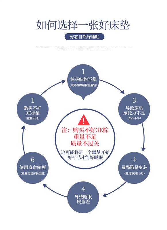 Nệm lò xo Jerer Simmons 1,8m dừa nâu tự nhiên nệm 1,5m mềm mại và mềm mại tùy chỉnh - Nệm nệm nước cho người bệnh