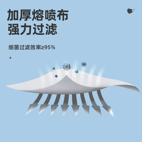 100 Медицинские стерилизационные маски Утилизация Медицинские 3 -слойные врачи выделяют защиту для независимой установки внешней маски