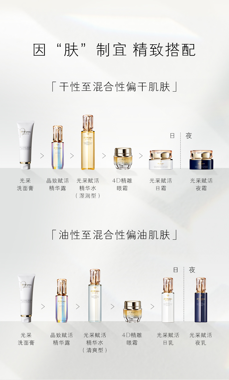 【日本直邮】日本本土版 CLE DE PEAU BEAUTE CPB 肌肤之钥 化妆水170ml+日乳125ml+夜乳125ml 三件套 清爽型