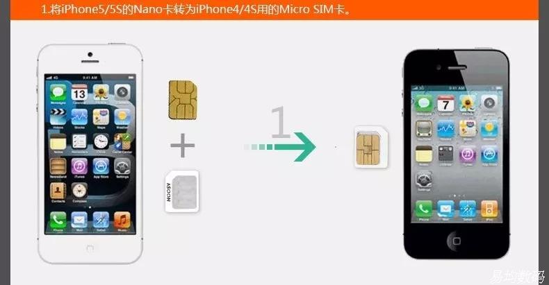 Adaptateur pour cartes SIM - Ref 312759 Image 5