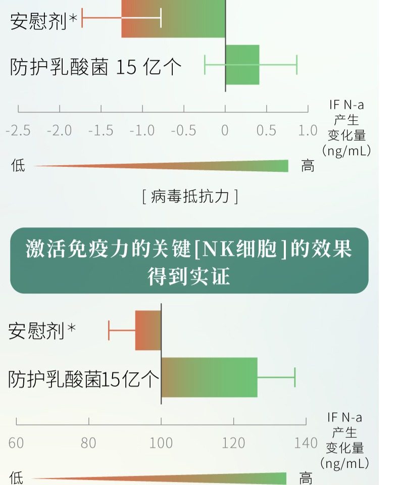 Suntory 三得利 防护乳酸菌（S-PT84株）247mg*90粒*2件 双重优惠折后￥416包邮包税