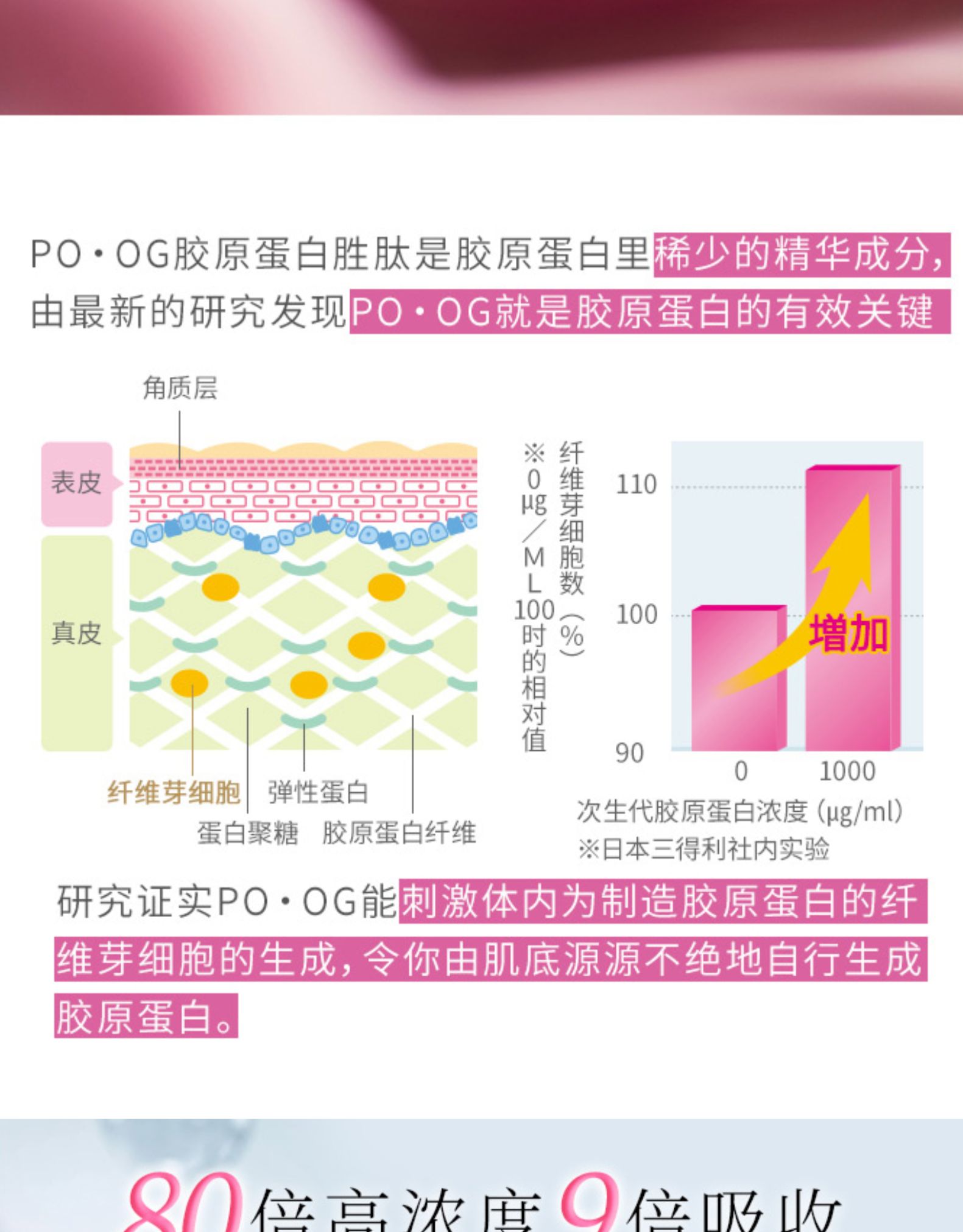 日本 三得利 蜜露珂娜 高浓度胶原蛋白水解粉 30包 图4