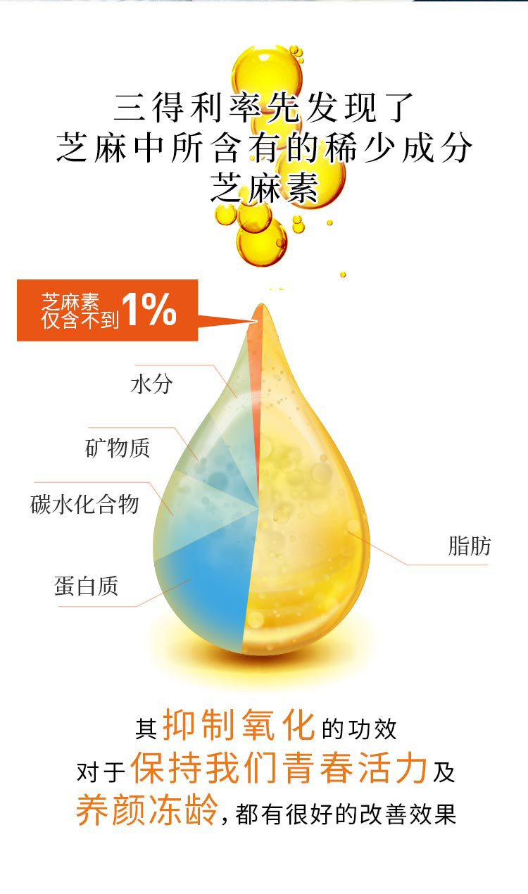 日本进口 三得利 小金粒芝麻明EX 90粒 美颜好眠 图4