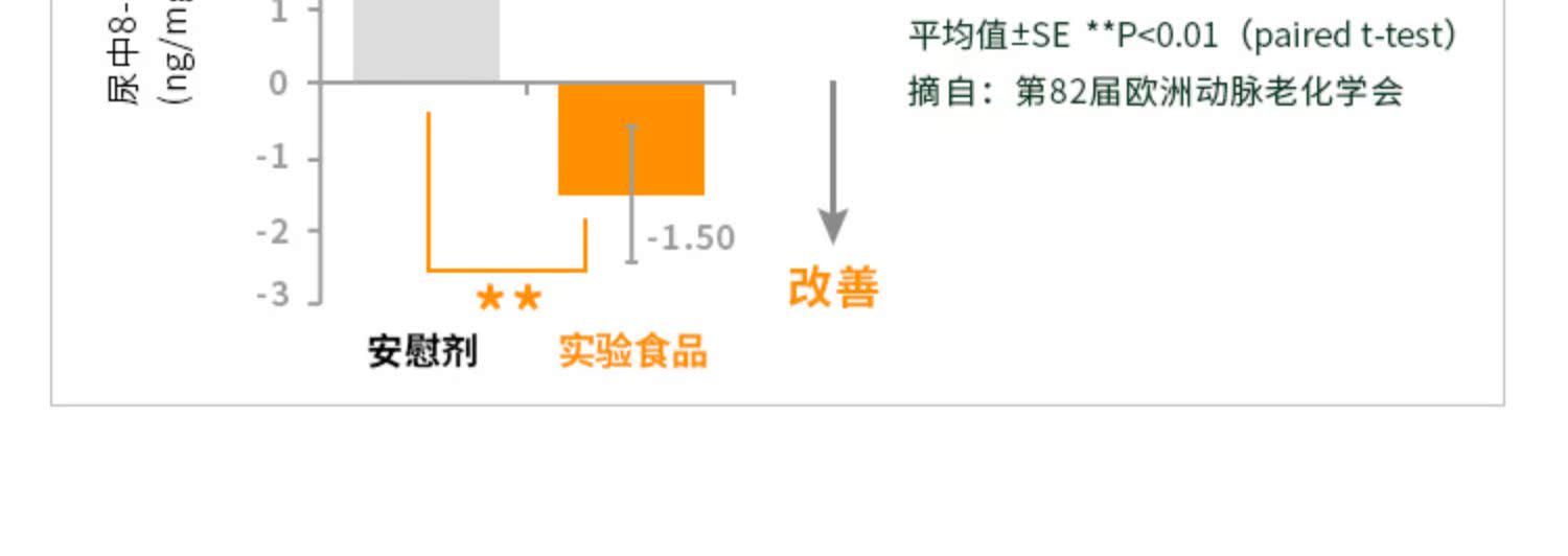 日本三得利健康橄榄丸