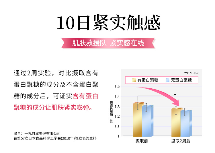 【6盒装】三得利蜜芙缇蛋白聚糖日本