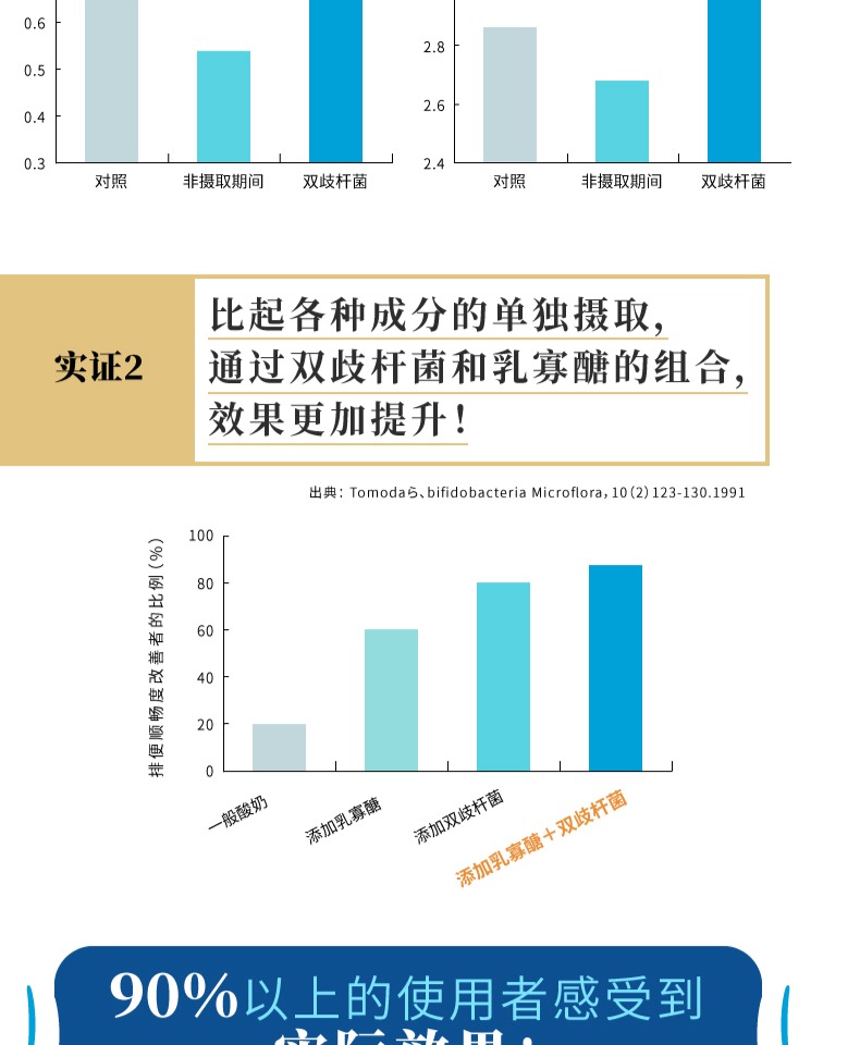 双歧杆菌+乳寡糖 日本 30包  三得利 成人益生菌 券后168元包邮 买手党-买手聚集的地方