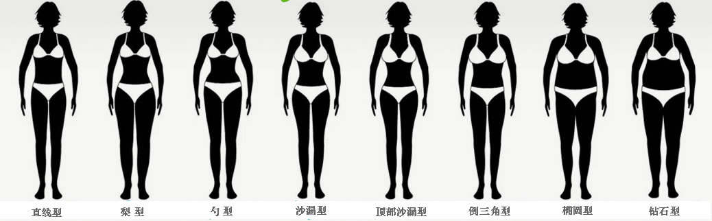 直線型身材女生 如何穿出性感曲線 淘寶海外