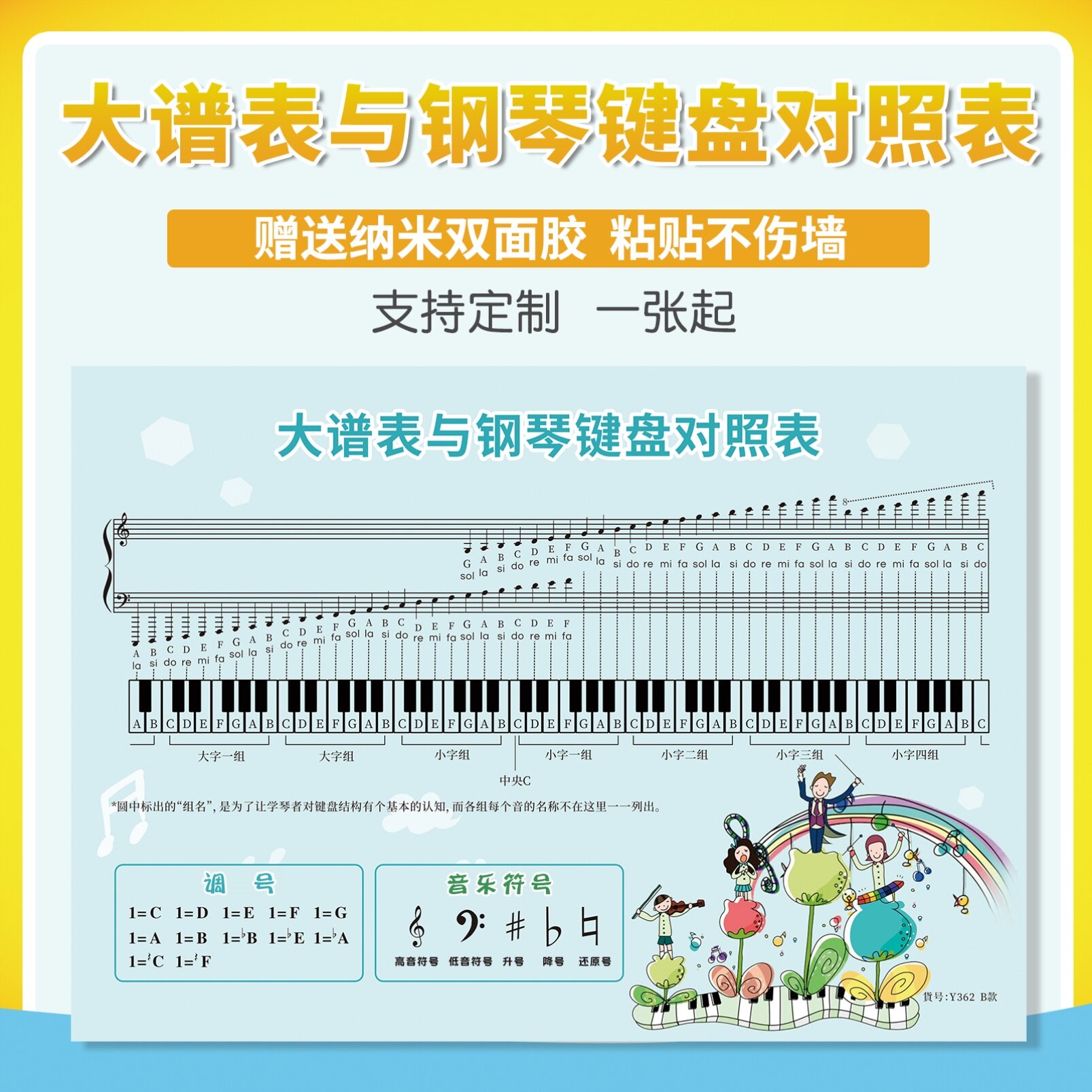 Stave Recognition Chart Musical Note Knowledge Recognition Mural Piano Keyboard Comparison Table Piano Classroom Children Hanging Picture