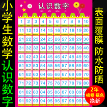 Kindergarten Understanding Numbers 1-100 Wall Tapes Children Early Education 1 to 50 Math 1 to 100 Digital Full Set of Wall Stickers