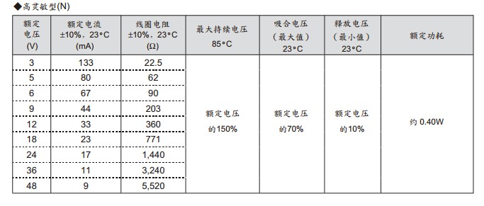 Description Picture 6 of item100%Original New 12A 5VDC 12VDC 24VDC Power Relay 507-2CH-F-C 507-2CH-F-C-5VDC 507-2CH-F-C-12VDC 507-2CH-F-C-24VDC DIP-8PINS