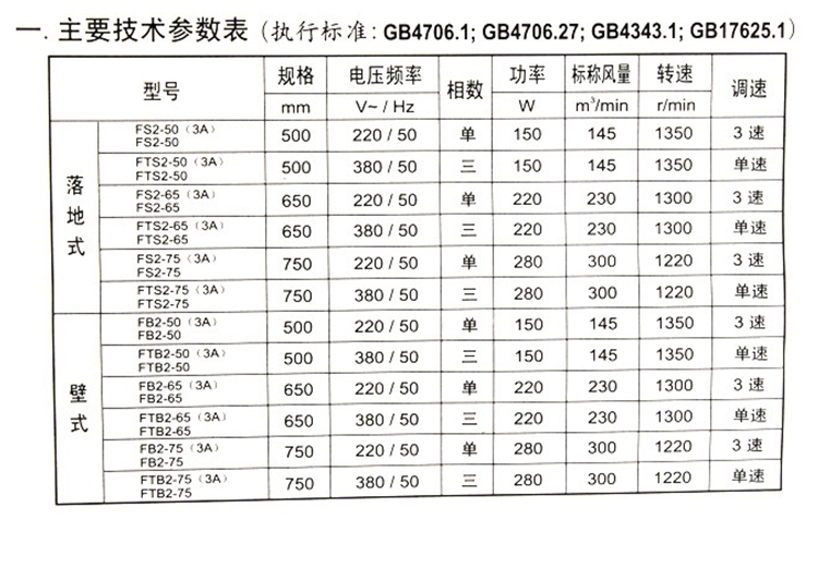 quạt cây senko Jinling FB2-50 / 65/75 FS2 công nghiệp 20/26/30 inch còi treo tường quạt sàn quạt điện - Quạt điện quạt trần điện cơ 5 cánh