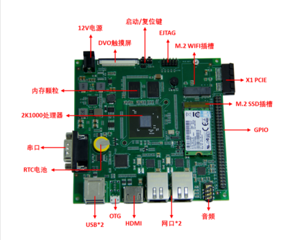 Loongson Pi LAバージョン Loongson 2K1000LA開発ボード Loongson Pi第2世代 Loongarch開発ボード