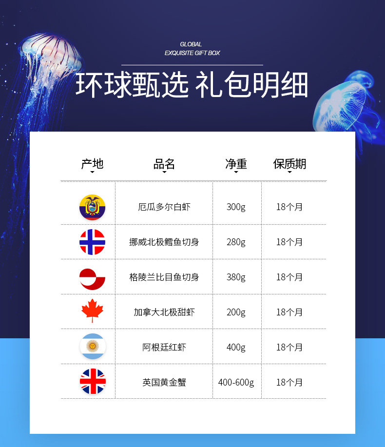 禧美 1588型 环球海鲜大礼包 2160g 图4