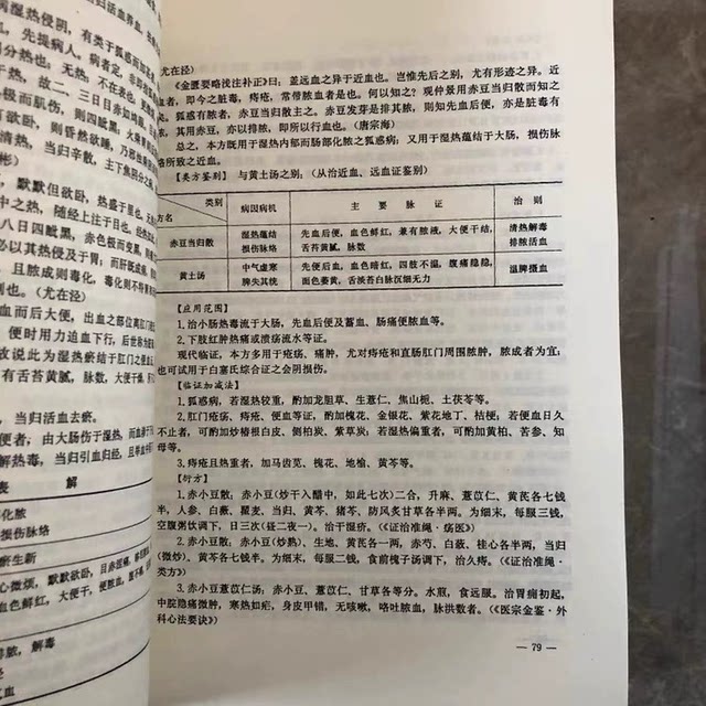 Essential Points of Jin Gui Yao Lu: a Treatise on the Diagnosis and Treatment of Syndrome Patterns, 16Th Edition, Edited by Li Wenrui, China Science and Technology Press, 1993.03