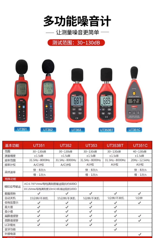 Máy đo tiếng ồn mini Ulide UT353 có độ chính xác cao máy đo tiếng ồn thông minh decibel dò máy đo mức âm thanh máy đo tiếng ồn