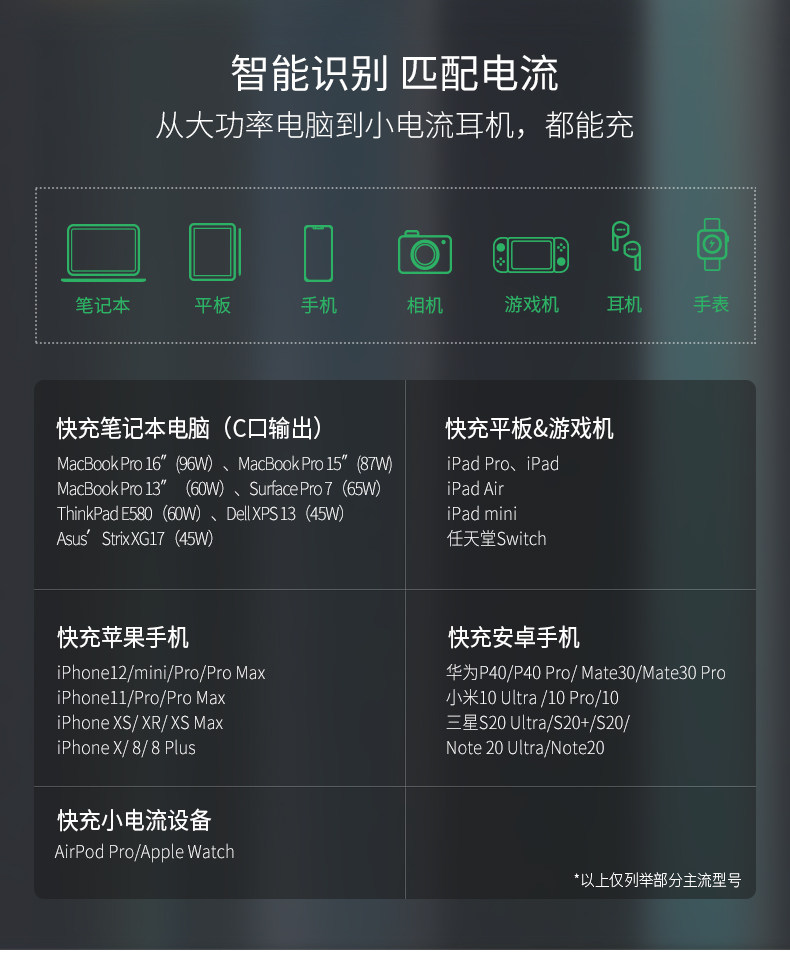Detailed product parameters table