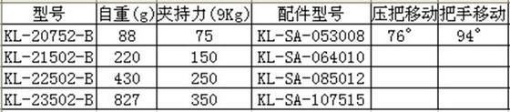 수평형 KL-22502-B 퀵클램프 KL-23502-B 퀵클램프 엘보클램프 척