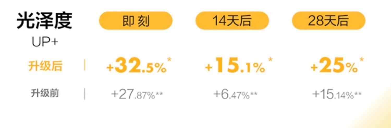 【中国直邮】蓝盈莹同款  Sephora  丝芙兰   透亮元气霜 柠檬籽系列(焕新3.0版)  素颜霜    脸部身体遮瑕裸妆  50g【彩妆大神王亚飞、春楠推荐】