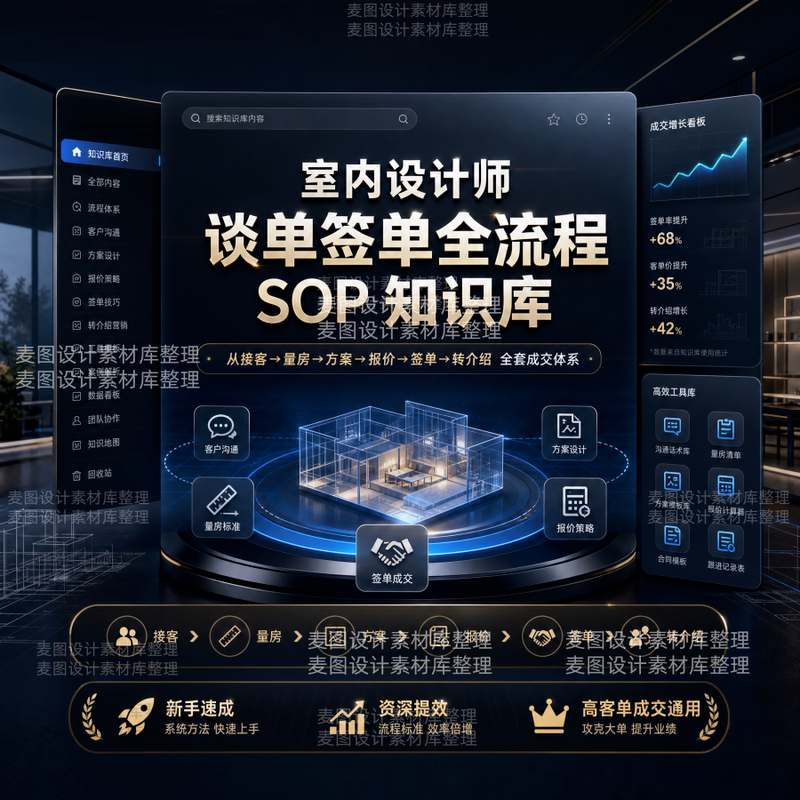 2026 Interior Designer's Guide to the Entire Process of Signing and Handing over Contracts: Sop Knowledge Base and Script for Signing Contracts, Complete Text of the Entire Process