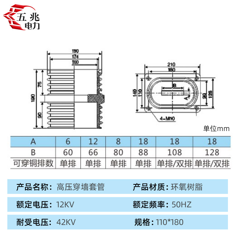 10/12KV TG3-10Q/110*180中置柜套管如何选型？看懂2025新标准