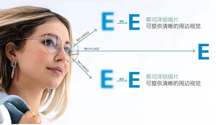 Линза Zeisszer тоньше и чище, алмазно-кубическая платиновая мембрана анти-голубая пленка, цветоуничтожающая сверхтонкая смолянаяnearслабокоренная близорукость
