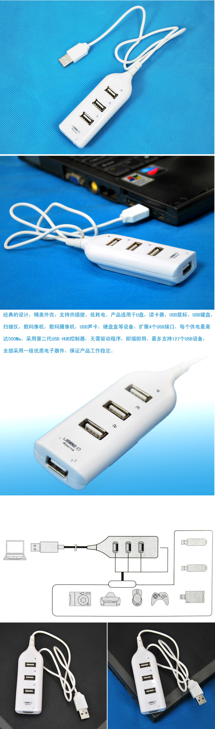 Concentrateur USB - Ref 364451 Image 5