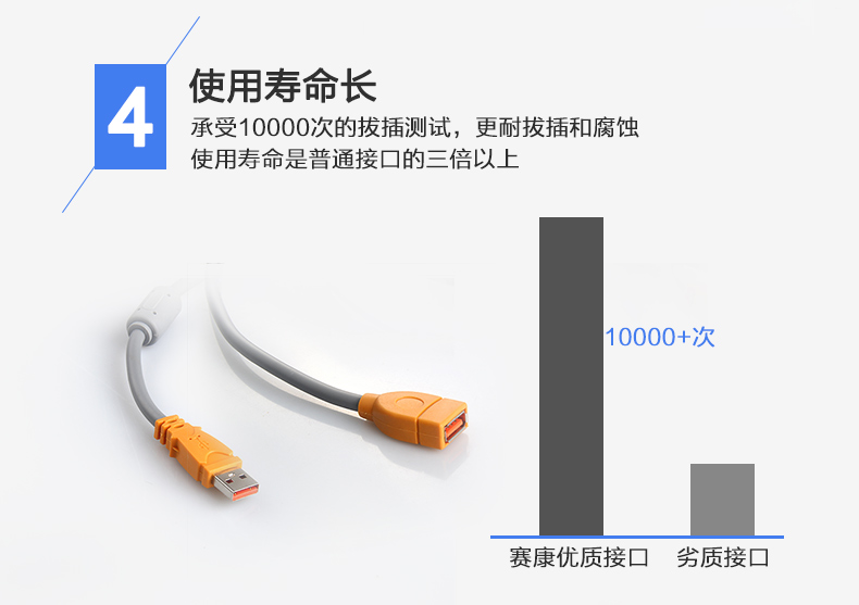 1.5M-10M đồng màu xám che chắn nữ USB dây nối cáp mở rộng được kết nối với máy tính công cộng - USB Aaccessories quạt mini cầm tay