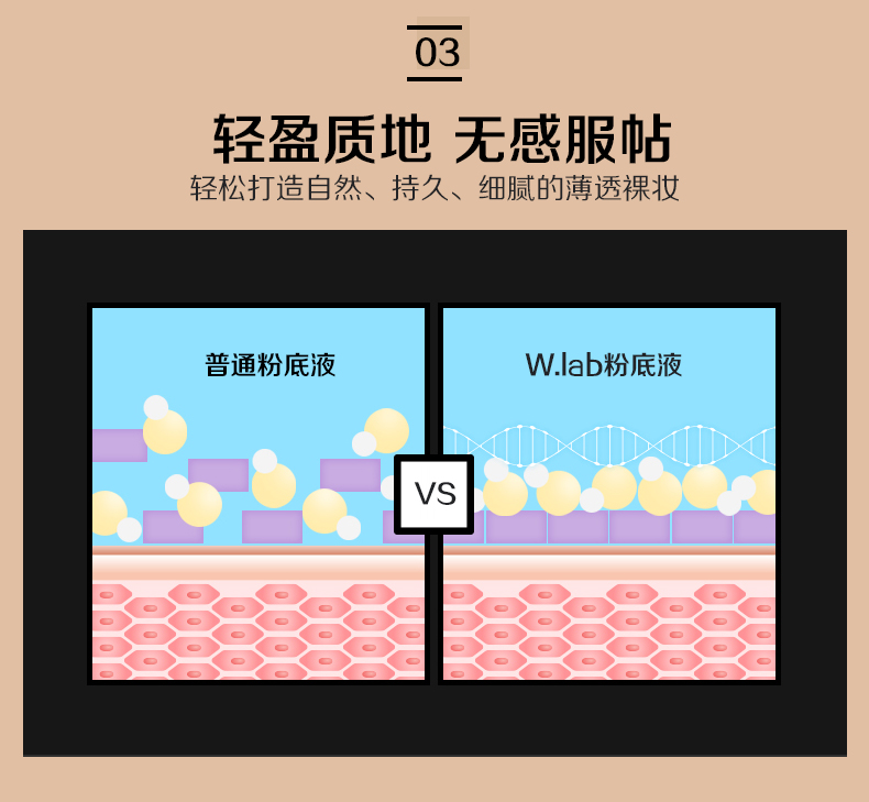 Hàn Quốc wlab dạng kem nền dạng lỏng W.Lab siêu mẫu BB cream dưỡng ẩm che khuyết điểm làm trắng trang điểm nude kéo dài giá cả phải chăng DW nữ sinh viên - Nền tảng chất lỏng / Stick Foundation kem nền lancome